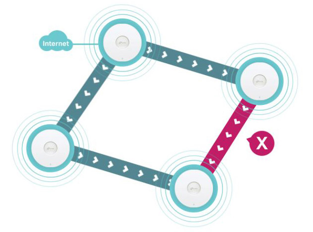 EAP690E HD Wireless Access Point